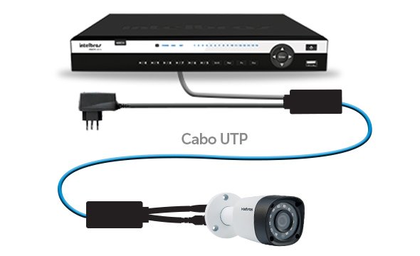 VB 1001 WP - Sistemas CFTV IP