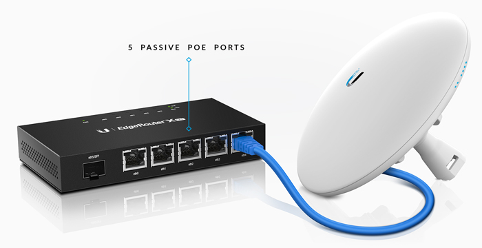 Roteador 5 Portas GIGA + 1 SFP Edge Router X SFP Ubiquiti