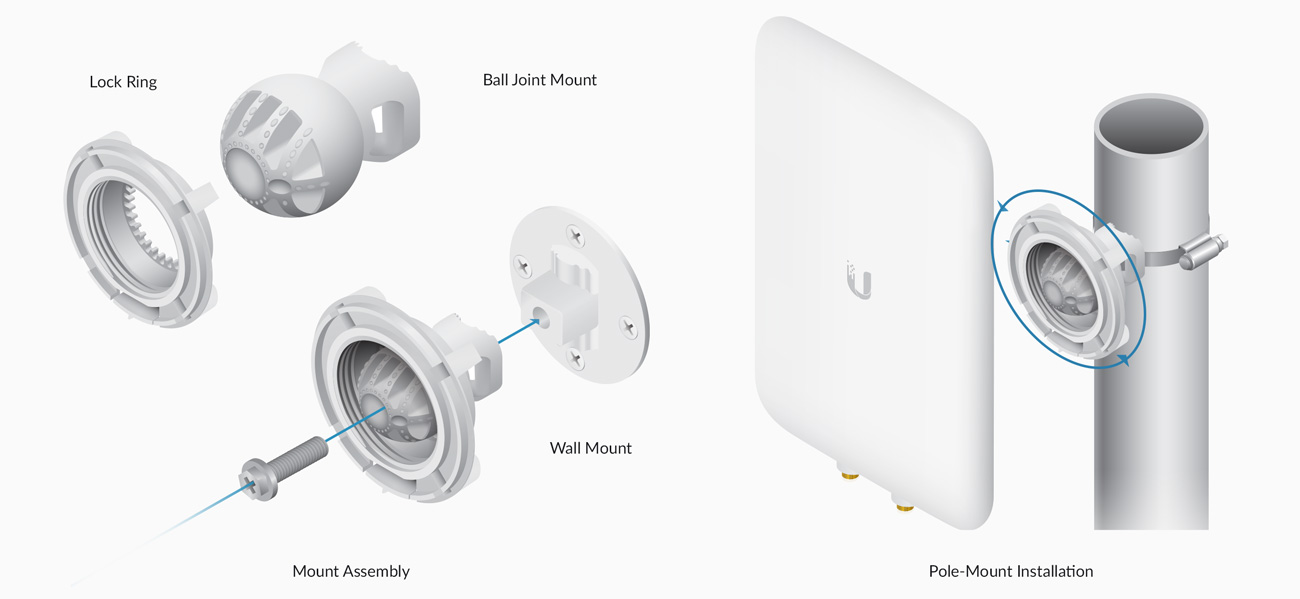 Antena UniFi Setorial Ubiquiti